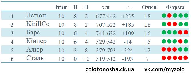 баскетбол підсумки 02